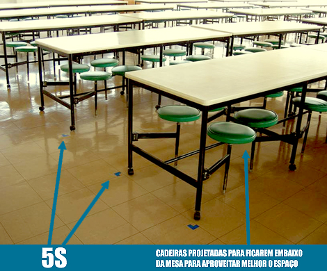 5s Conceito Implantacao Auditoria 5s Conceito Implantacao Auditoria