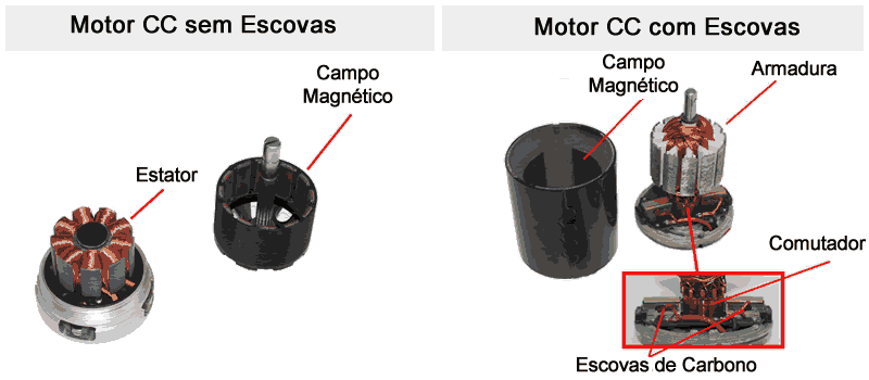 Motor Elétrico CA: Quais os tipos e como especificar? - Citisystems
