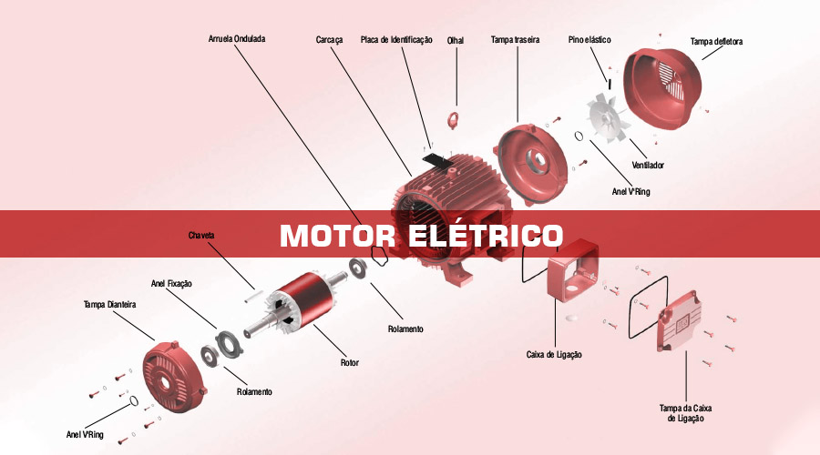 Como funcionam os motores elétricos? - TRACTIAN