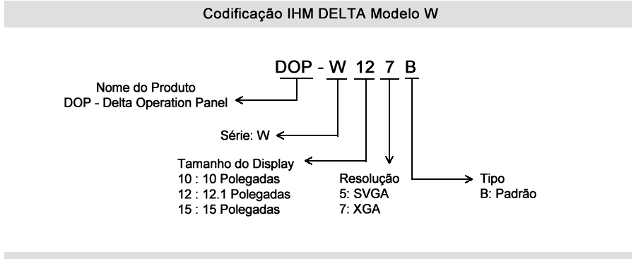 dop b w codificação