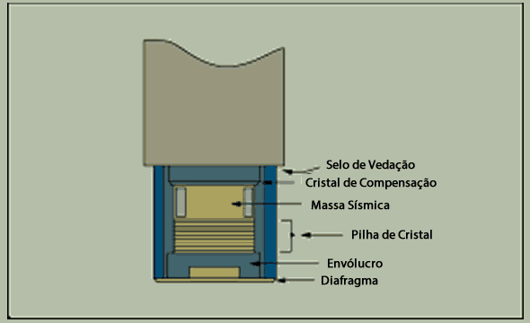 sensor de pressão cristal