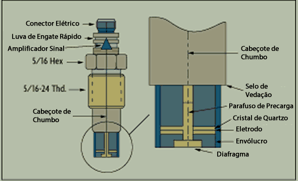 sensor de pressão esquema