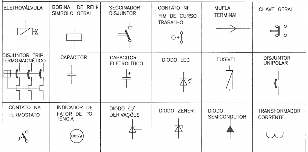 simbologia de dispositivos eletricos1